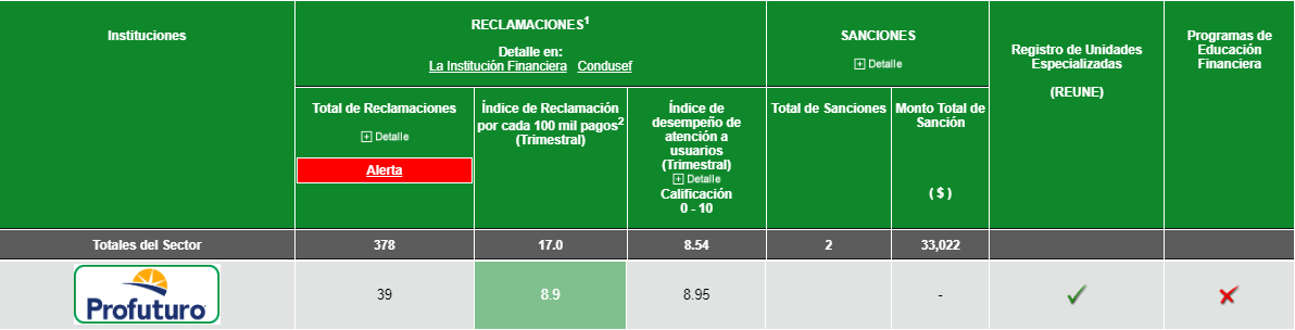 Tabla de Pensiones Buro