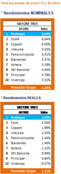 Profuturo Básica 3