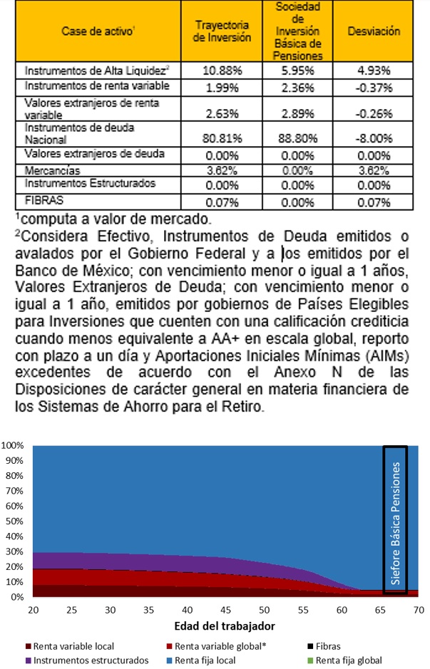 Profuturo SBP_grafica