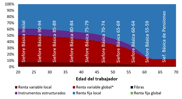 Profuturo Grafica_Trayectoria