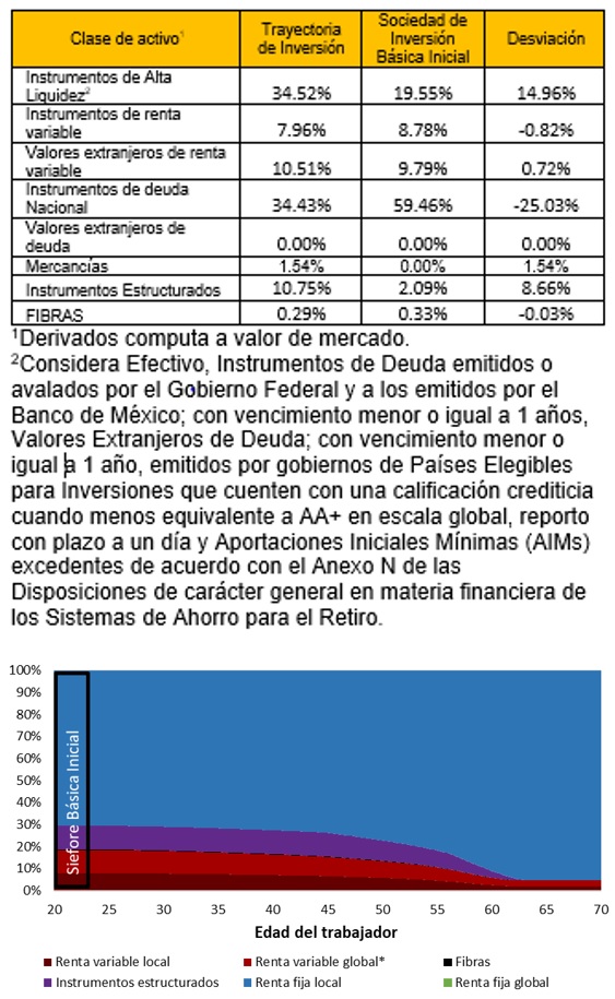Profuturo Adicional BI