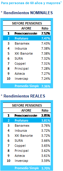 RendimientoNeto_SB1