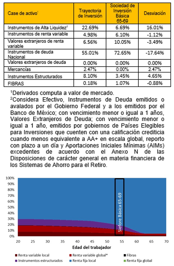 Profuturo Básica 65-69