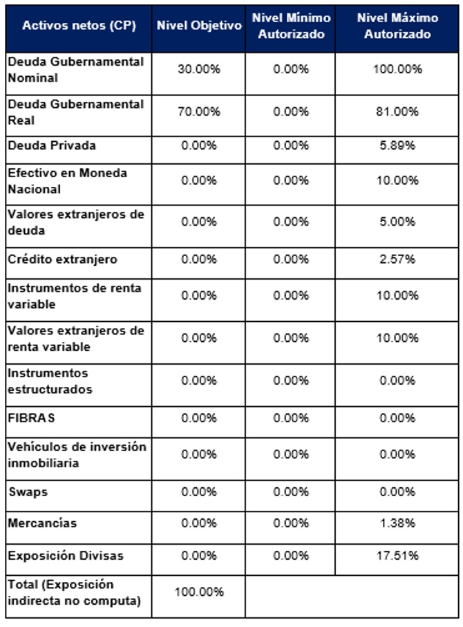 Sociedad de Inversión Adicional de Corto Plazo