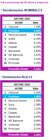 RendimientoNeto_SB1