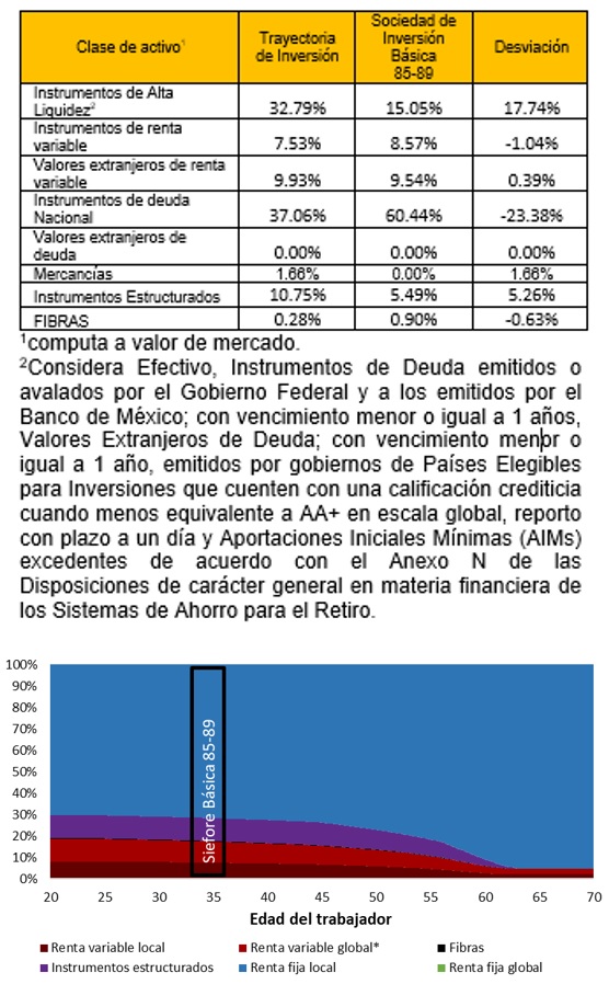 Profuturo Básica 85-90