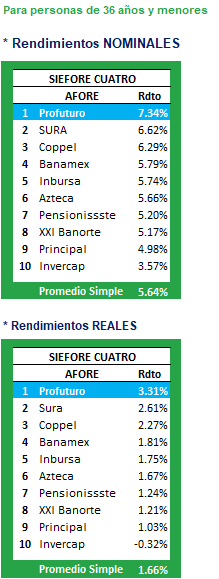 RendimientoNeto_SB4