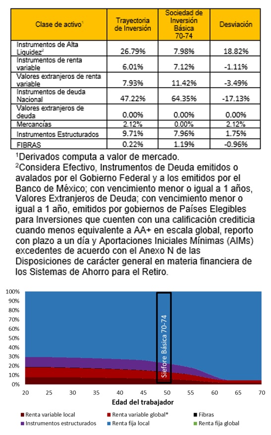 Profuturo Básica 70-74